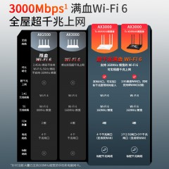 普联TP-AX3000 XDR3010 满血WiFi6千兆无线路由器